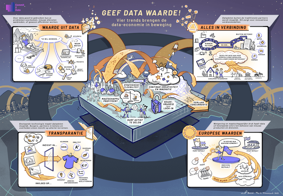 ECP value of big data economy poster