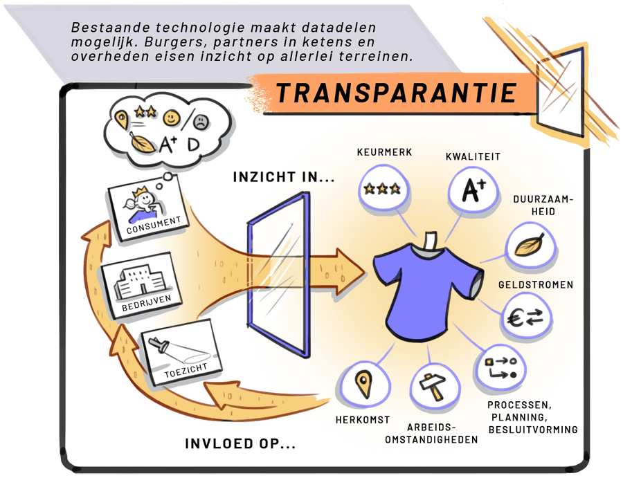 Big Data white paper visualisation theme Transparency