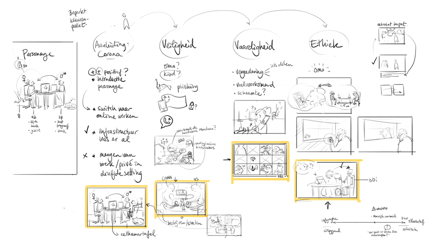 ECP visualisation brainstorm