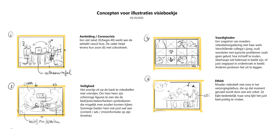 ECP visualisation concepts