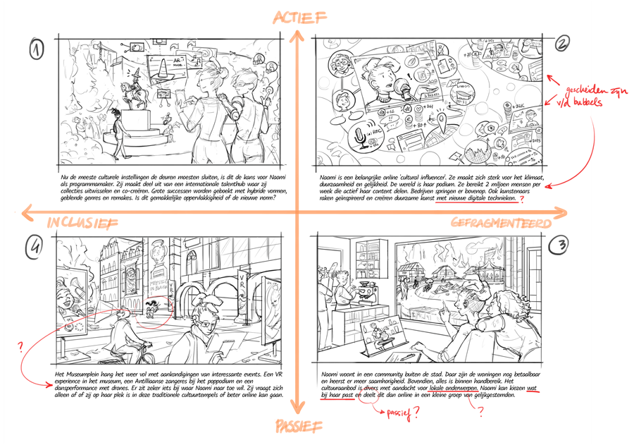 DEN future scenarios second sketch uitwerking