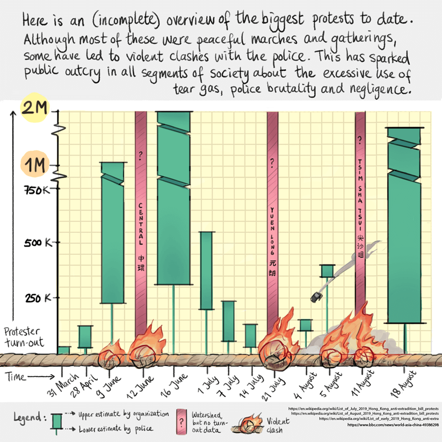 Hong Kong statistics police violence comic 2