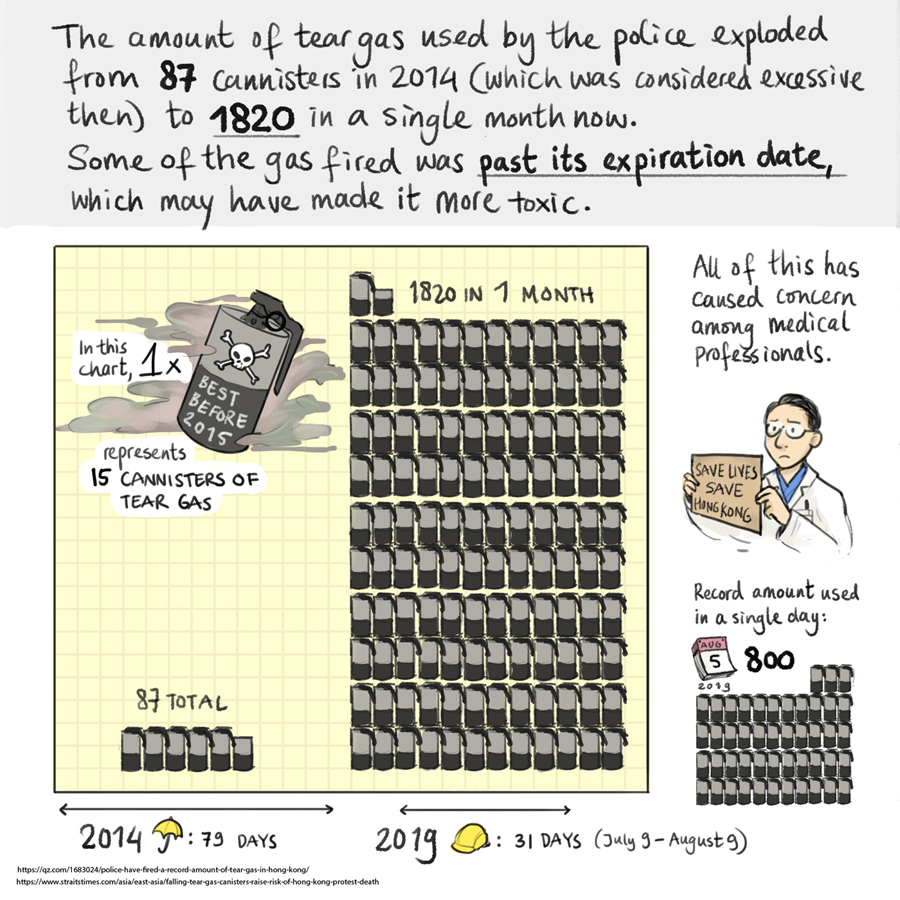 Hong Kong statistics police violence comic 3