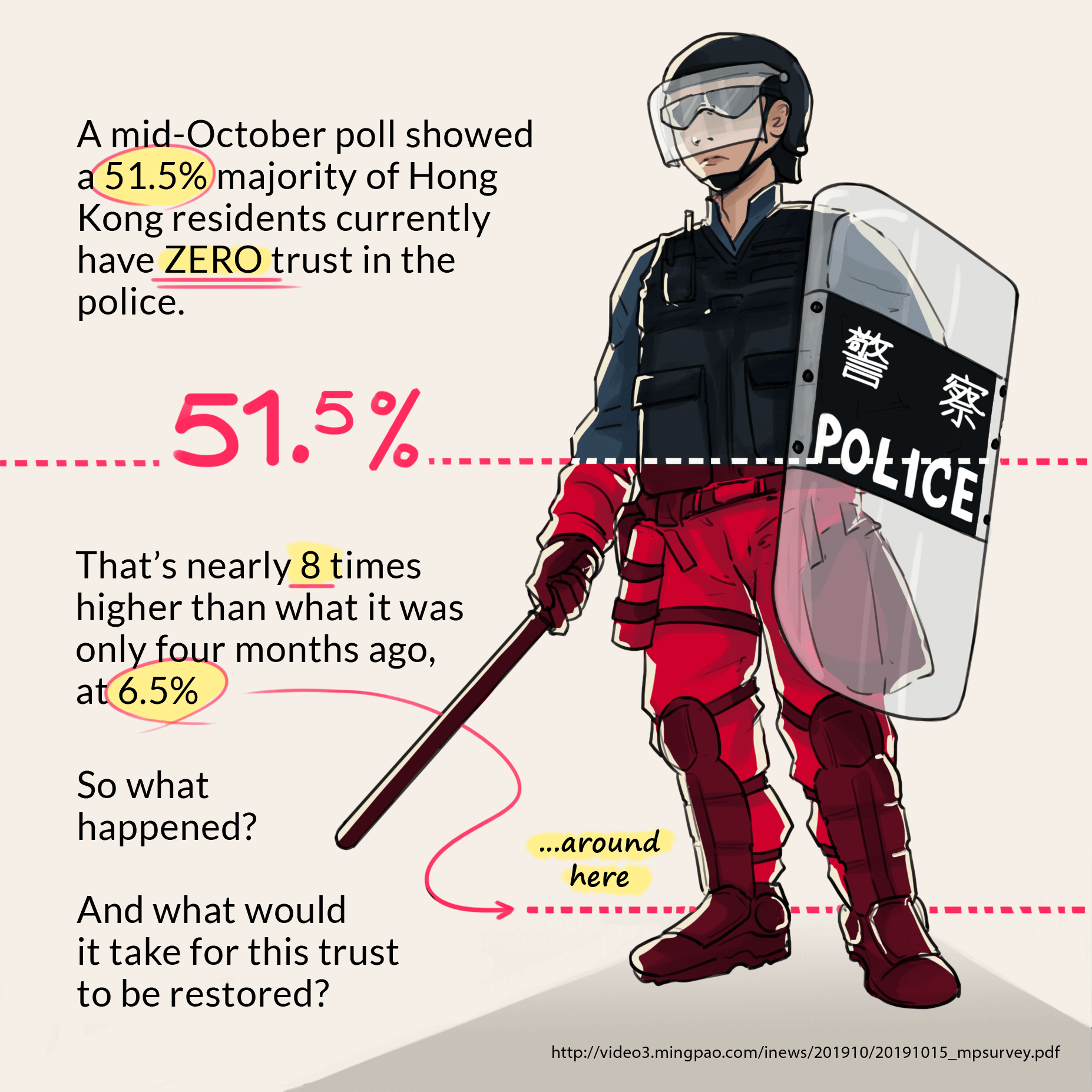 Hong Kong police approval ratings 1