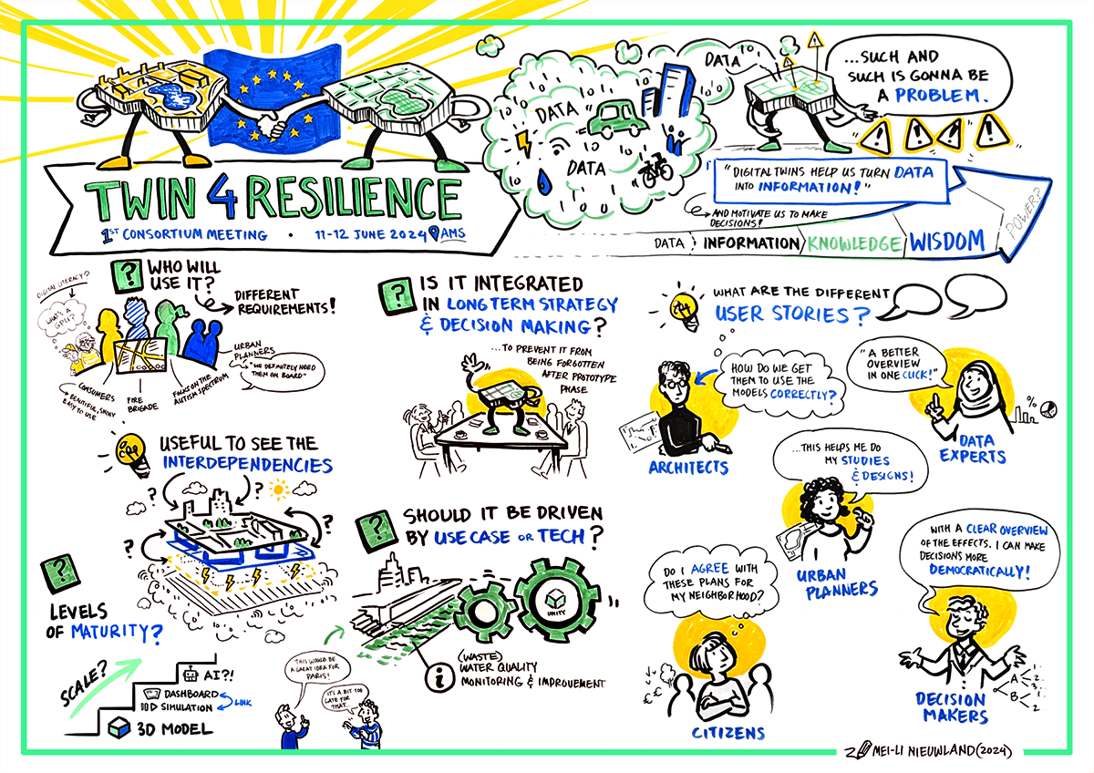 Twin4resilience European consortium meeting final drawing