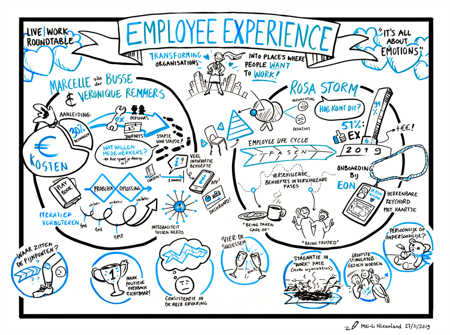 livework studio roundtable employee experience final poster