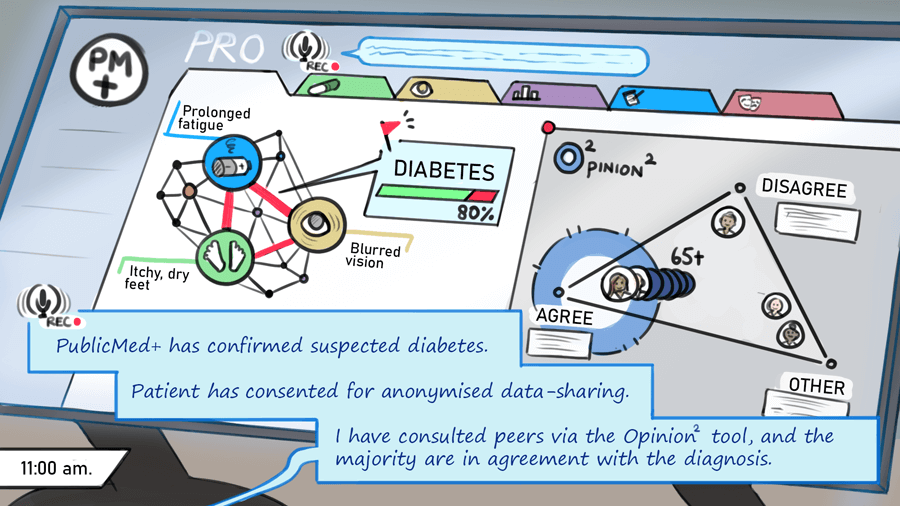 Minds and Machines health in your hands publicmed comic