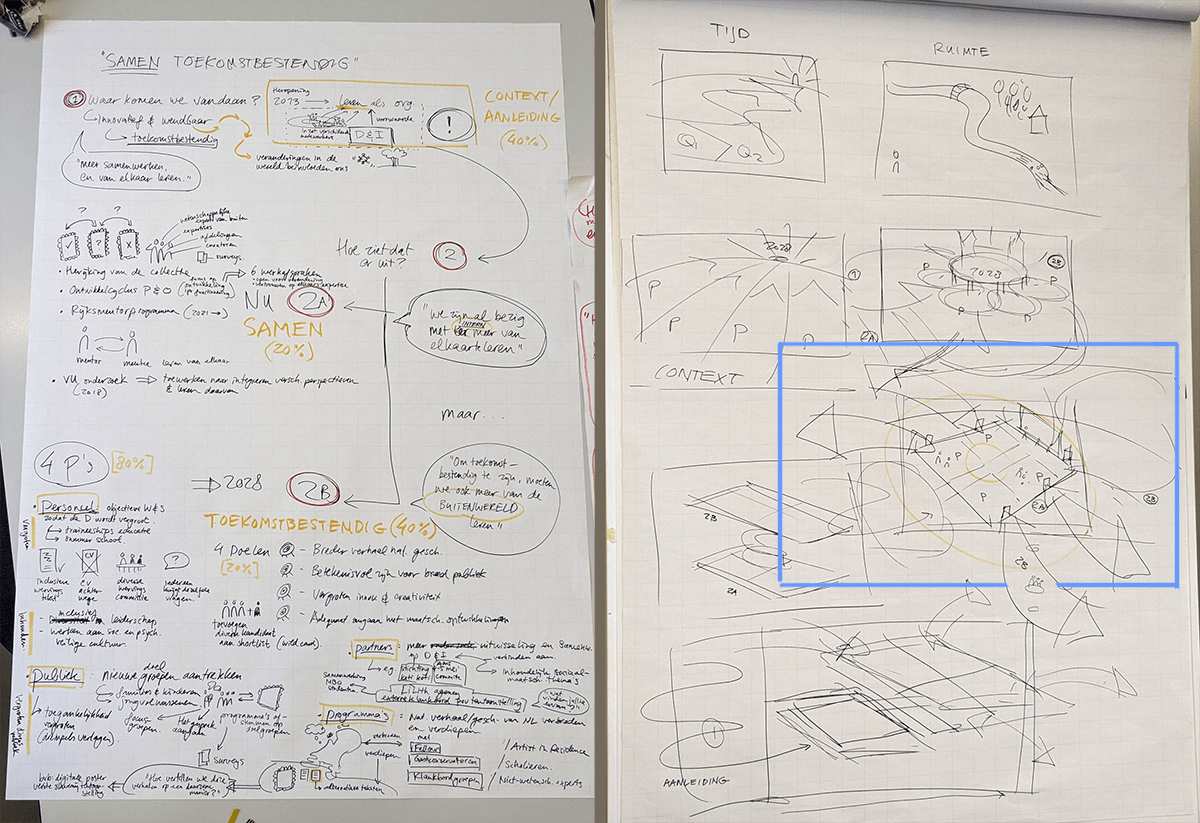 Rijksmuseum brainstorm session to determine content and structure