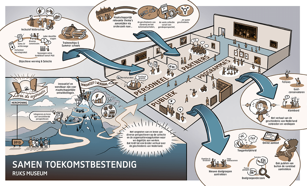 Rijksmuseum Diversity & Inclusion poster final