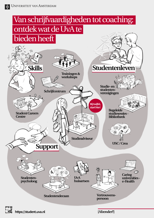 UvA support services infographic first version